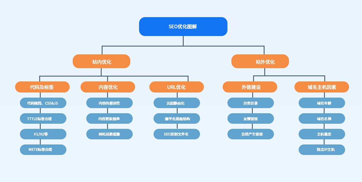 企業(yè)為什么要做SEO？